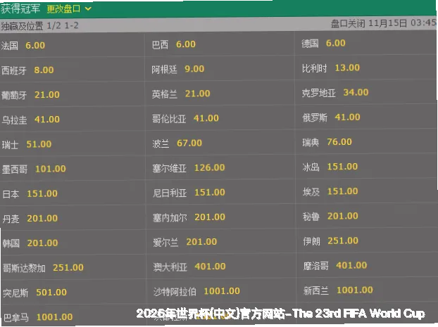 预测模型与算法