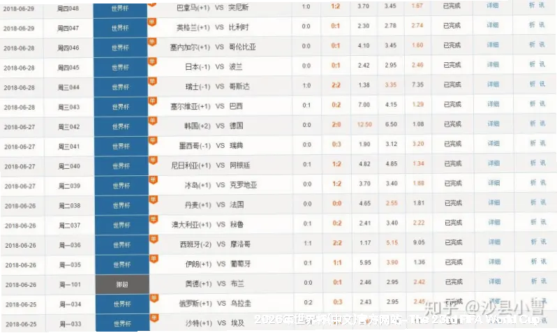 历史命中率展示